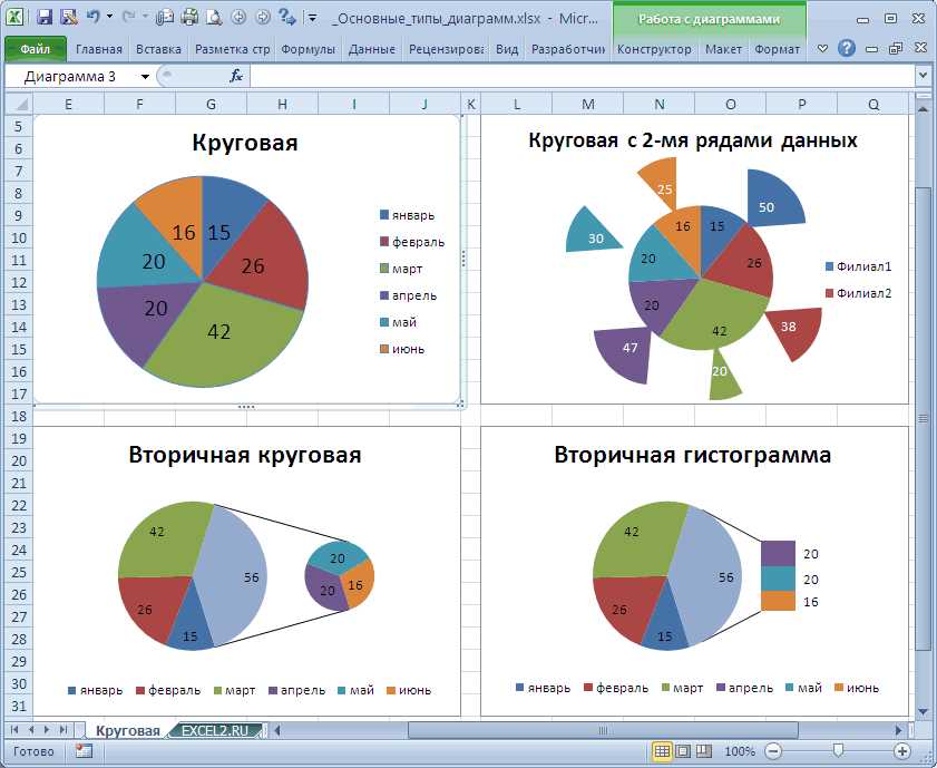 Шаг 3: Заполнение данных для диаграммы