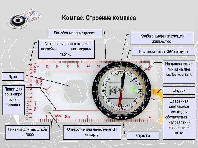 1. Прикрепить картинку к компасу: