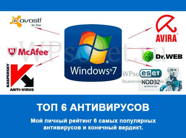 Какой антивирус будет оптимален для операционной системы Windows 7?