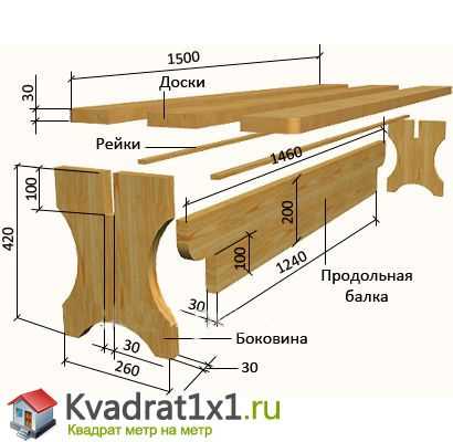 Отделка и защита