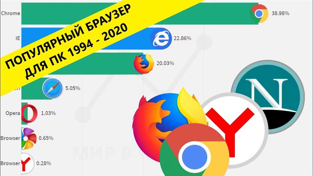 Отличное приложение для серфинга в интернете