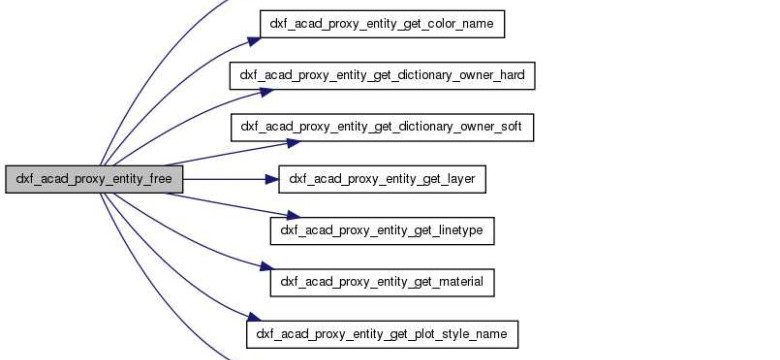 Как редактировать Acad proxy entity?