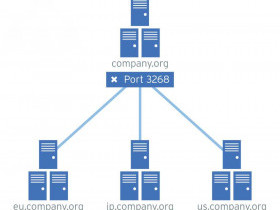 Active Directory: что это