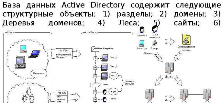 Актив директори: обзор и особенности