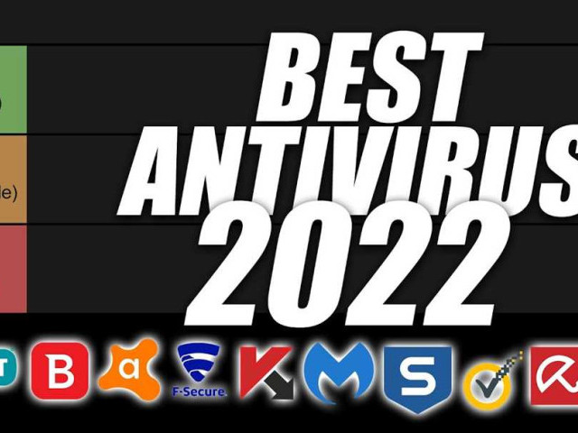 Рейтинг антивирусов в 2021 году