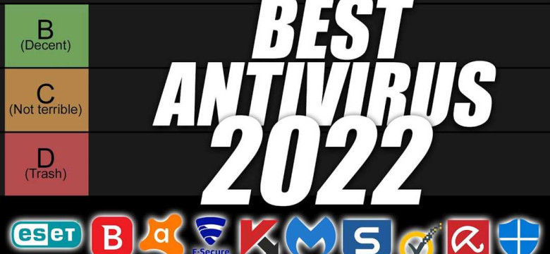 Рейтинг антивирусов в 2021 году