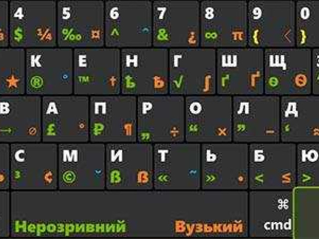 Апостроф на клавиатуре украинского языка