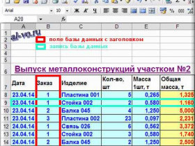 Базы данных в Excel: создание, настройка, использование