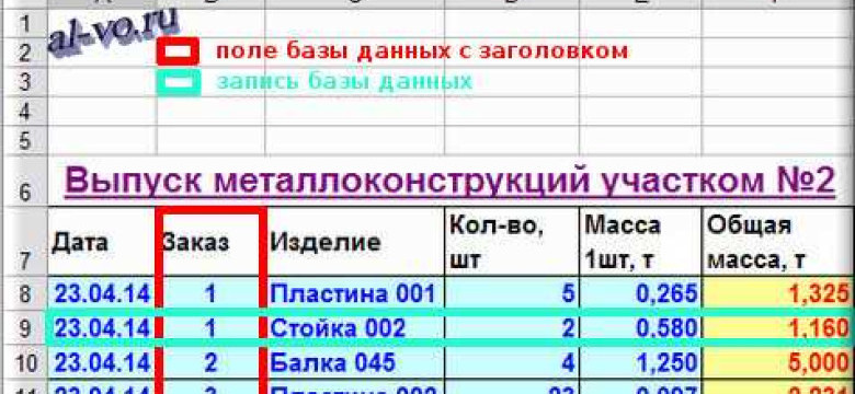 Базы данных в Excel: создание, настройка, использование