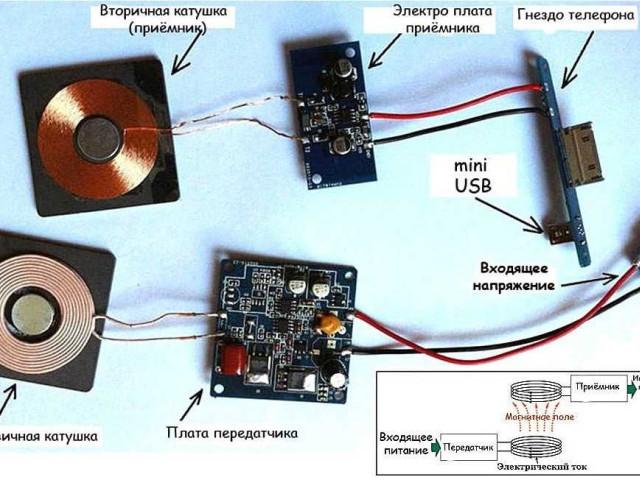 Как сделать беспроводную зарядку для телефона своими руками