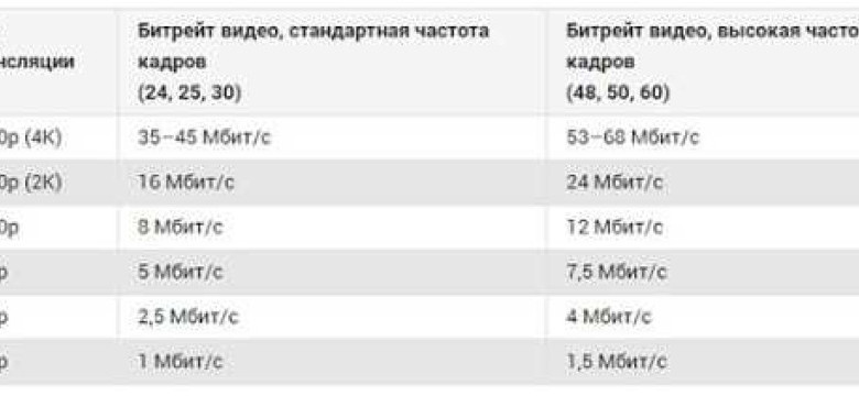 Битрейд: основные принципы и стратегии