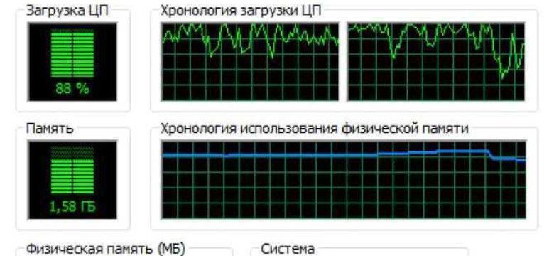 Основные факторы, нагружающие процессор