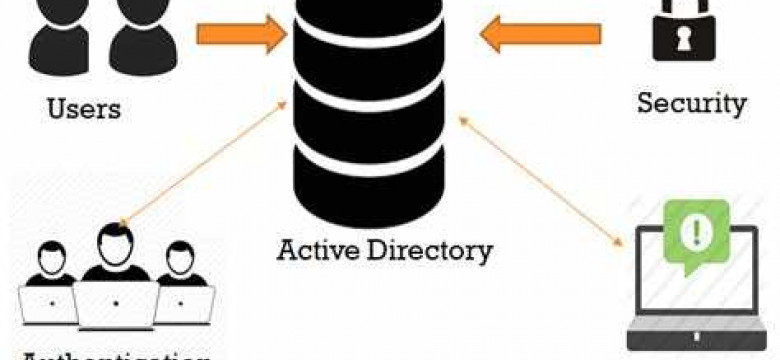 Что такое Active Directory и как оно работает