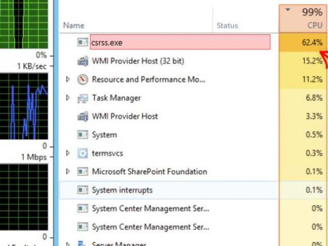 Описание Csrss.exe: что это и зачем он нужен?