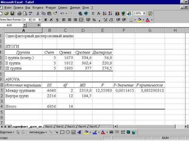 Дисперсионный анализ в Excel: техники и применение