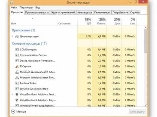 Диспетчер задач Windows 8: основные возможности и функции