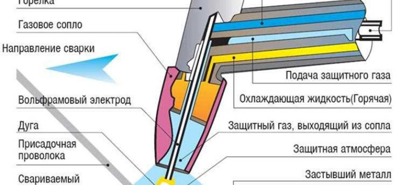 Электроды для инверторной сварки: виды, характеристики, выбор и применение