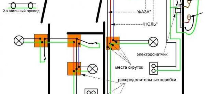 Как установить электропроводку в бане своими руками: подробная пошаговая инструкция
