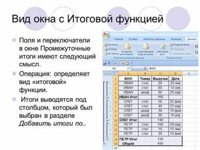 Расчет промежуточных итогов в программе Microsoft Excel