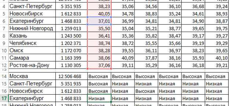 Формулы Excel с примерами