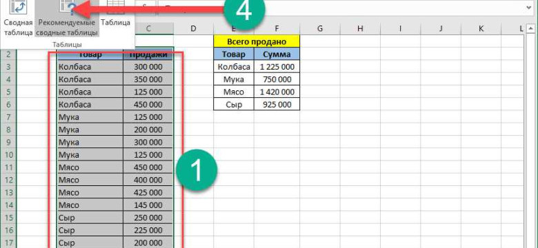Функция промежуточные итоги в Excel: примеры и особенности