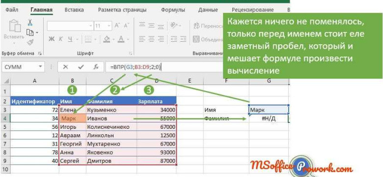 Функция ВПР: основные принципы и применение