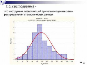 Гистограммы: принцип работы и применение