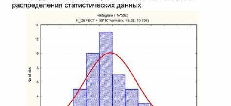 Гистограммы: принцип работы и применение