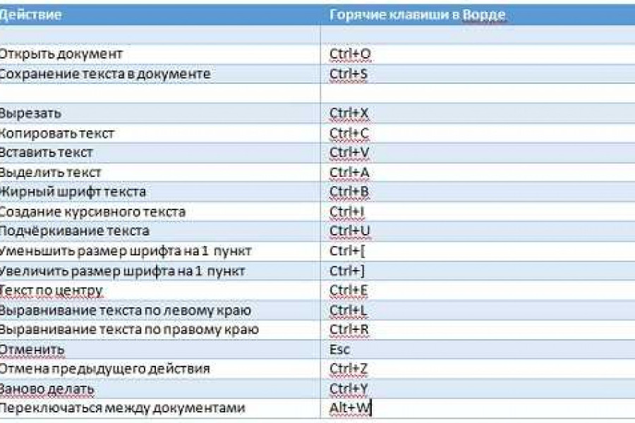 Горячие Клавиши Для Вырезания Картинки На Компьютере