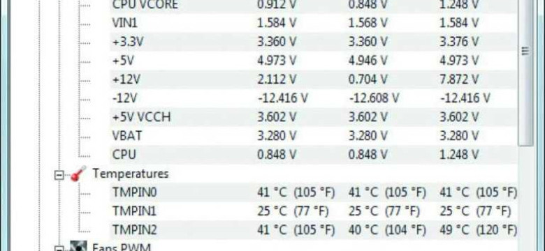 Hwmonitor скачать бесплатно на русском языке