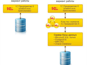 Информационная база 1С: основные принципы работы и функциональность