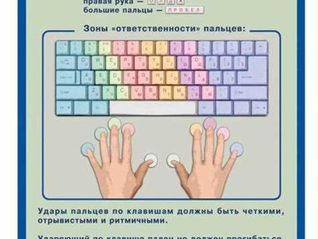Как быстро печатать на клавиатуре двумя руками