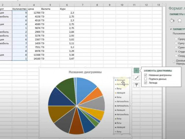 Как добавить легенду в диаграмму Excel 2010