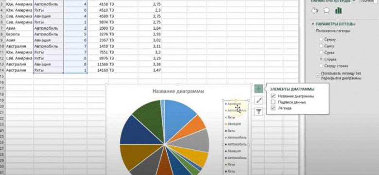 Как добавить легенду в диаграмму Excel 2010