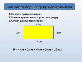 Как измерить площадь