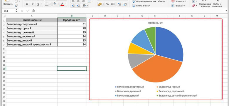 Копирование параметров диаграммы Excel: простой и эффективный способ