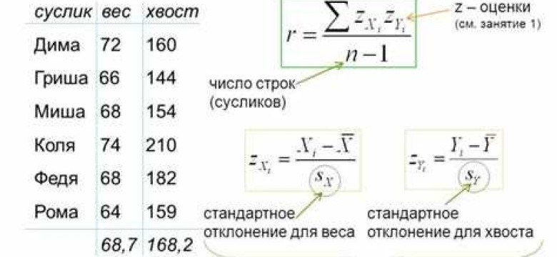 Как найти коэффициент корреляции