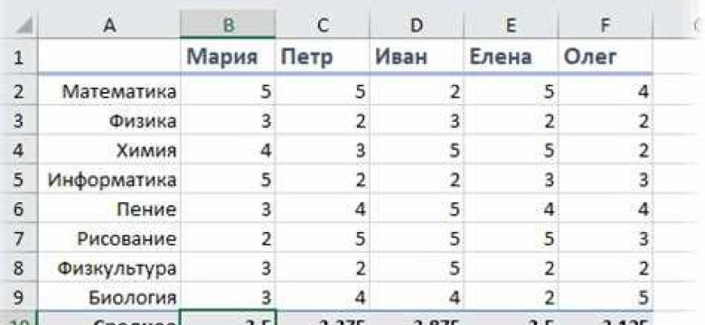 Как найти среднее значение в Excel