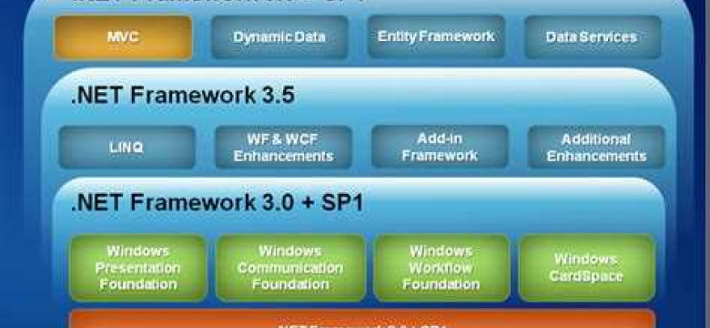 Как обновить .NET Framework