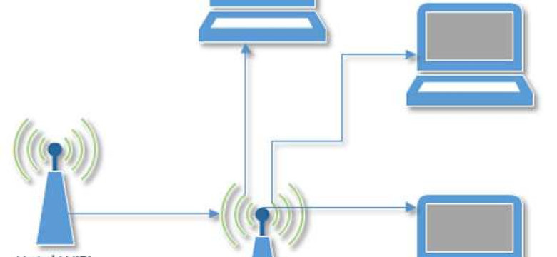 Как подключиться к защищенной wifi-сети с паролем