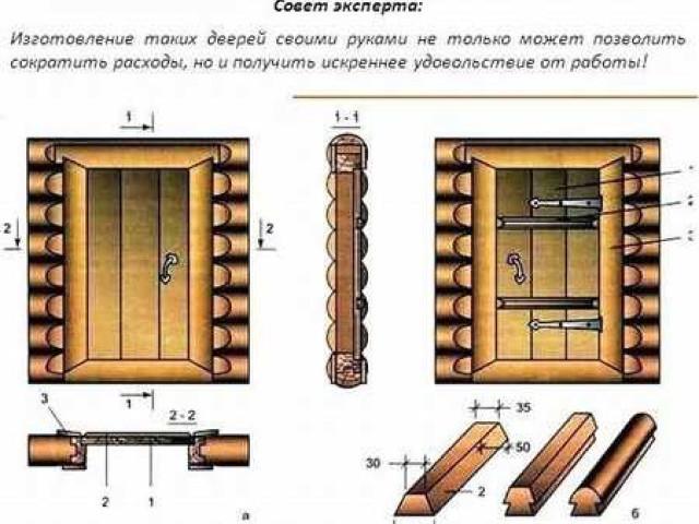 Как построить дверь в баню своими руками: детальная пошаговая инструкция