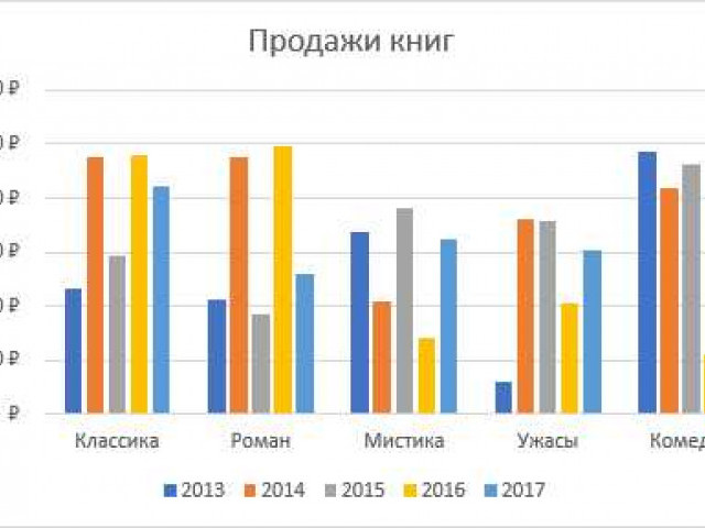 Как построить гистограмму: пошаговое руководство