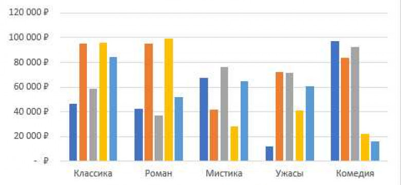 Как построить гистограмму: пошаговое руководство