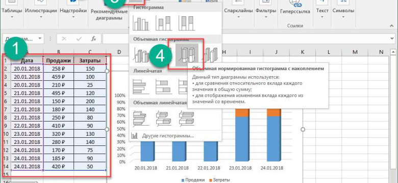 Как построить гистограмму в Excel: пошаговое руководство