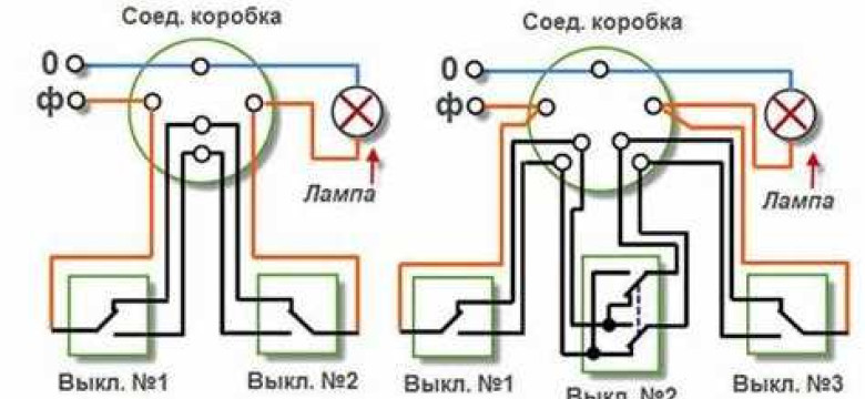 Электропроводка в гараже: полезные советы и рекомендации