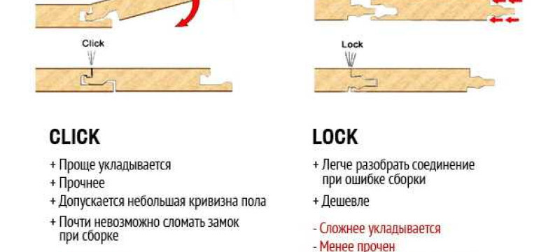 Как правильно уложить ламинат на деревянный пол: лучшие техники и советы