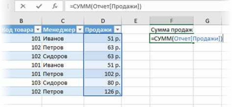 Как использовать Excel для начинающих: полезные советы и инструкции