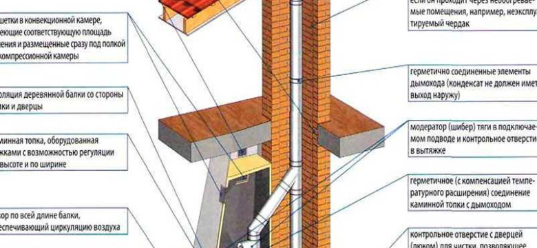Как своими руками построить дымоход из кирпичей: подробная пошаговая инструкция