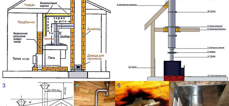 Как сделать дымоход в бане своими руками: подробное пошаговое руководство со схемами и фото