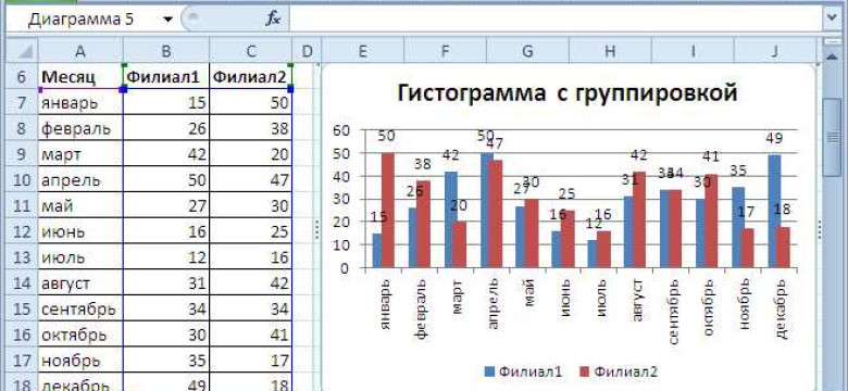 Как сделать гистограмму в Excel